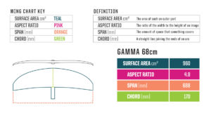Slingshot-Gamma-68cm-carbon-wing