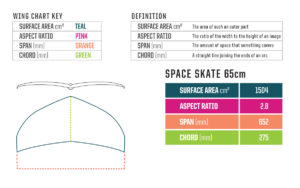 slingshot-space-skate-65cm-carbon-foil