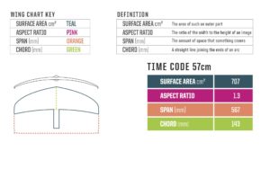 slingshot-time-code-57cm-carbon-wing